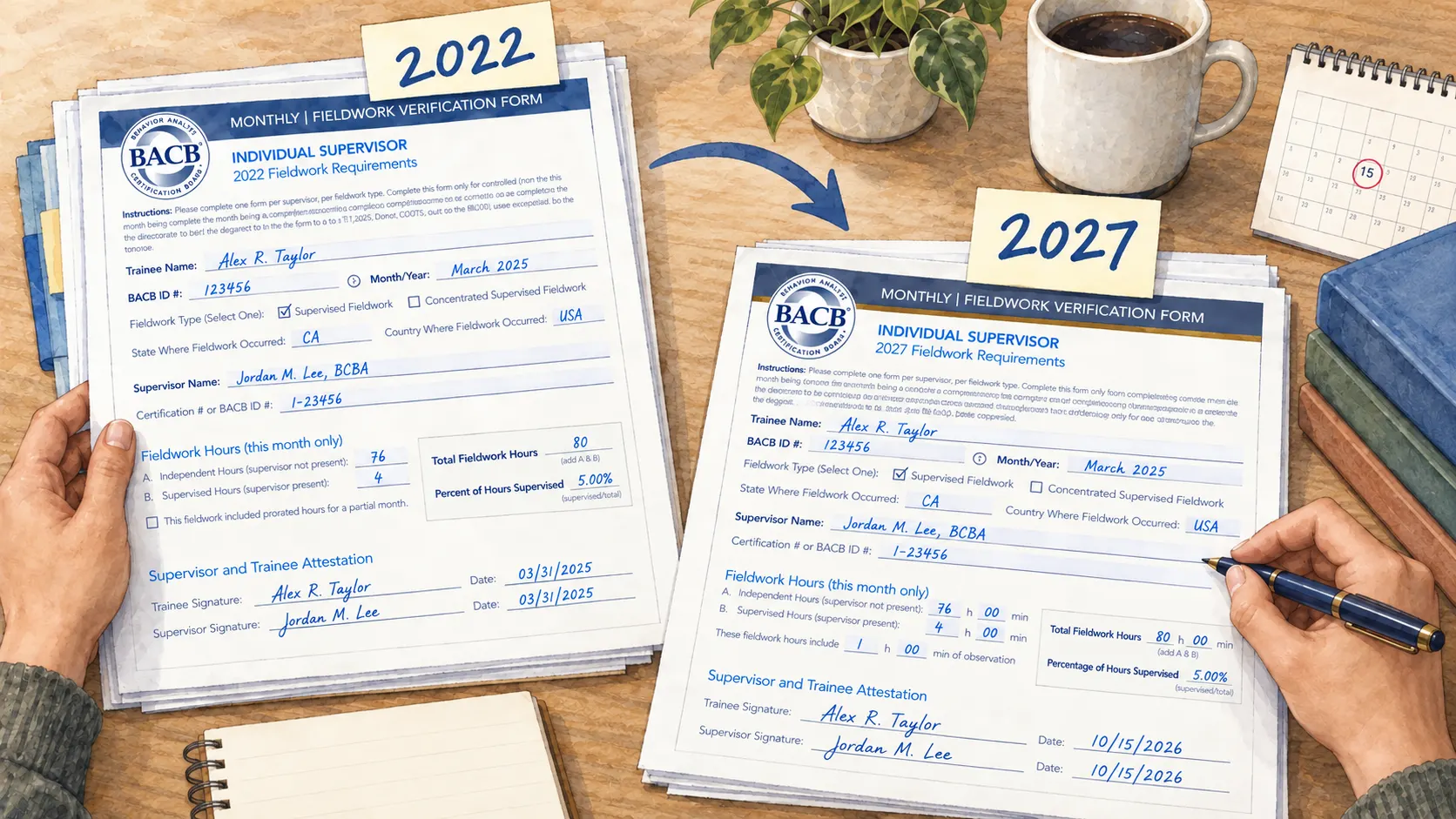 A March 2025 fieldwork month documented on a 2022 verification form and transferred to a 2027 form.