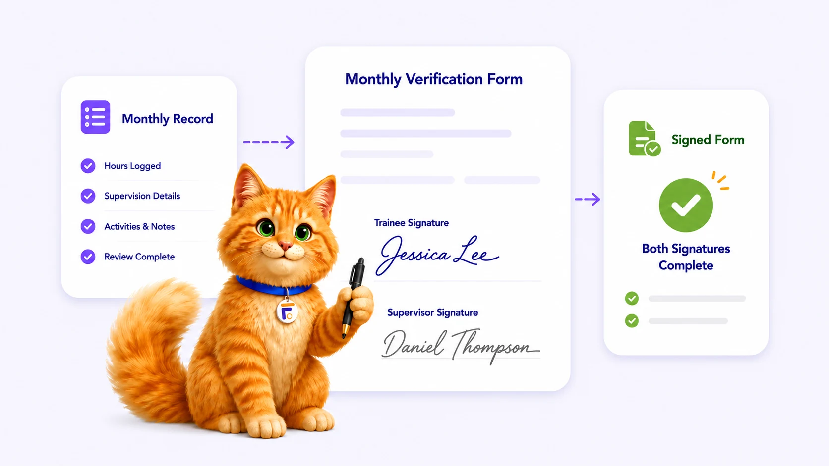 FieldworkABA Monthly Verification Form flow: monthly record, trainee and supervisor signatures, and a signed form